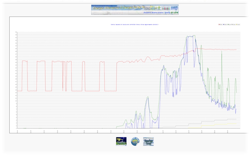 http://www.energialternativa.info/public/newforum/ForumEA/L/VistaGraficoImpiantoCOMPACT-POSITIVE.jpg