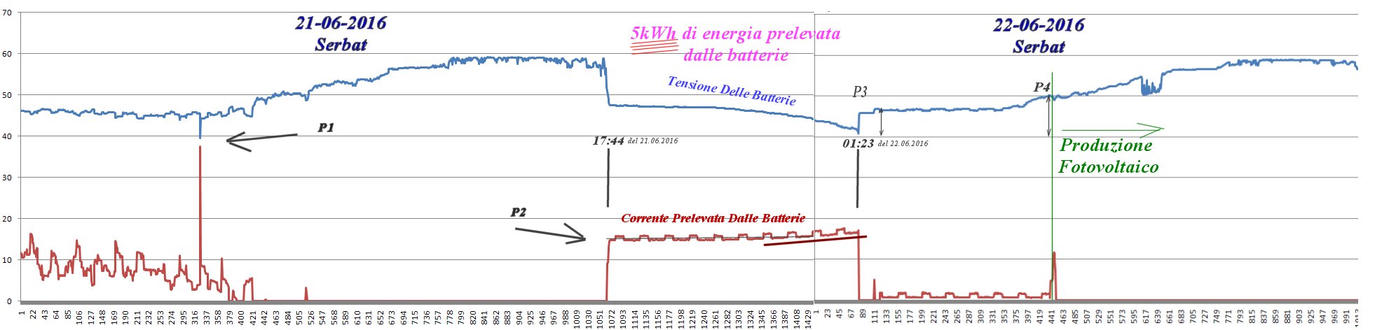 http://www.energialternativa.info/public/newforum/ForumEA/M/AnalisiGiornata21-22-giugnoSerbat.jpg