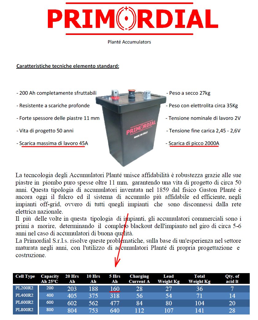 http://www.energialternativa.info/public/newforum/ForumEA/M/DataSheetPrimordial.jpg