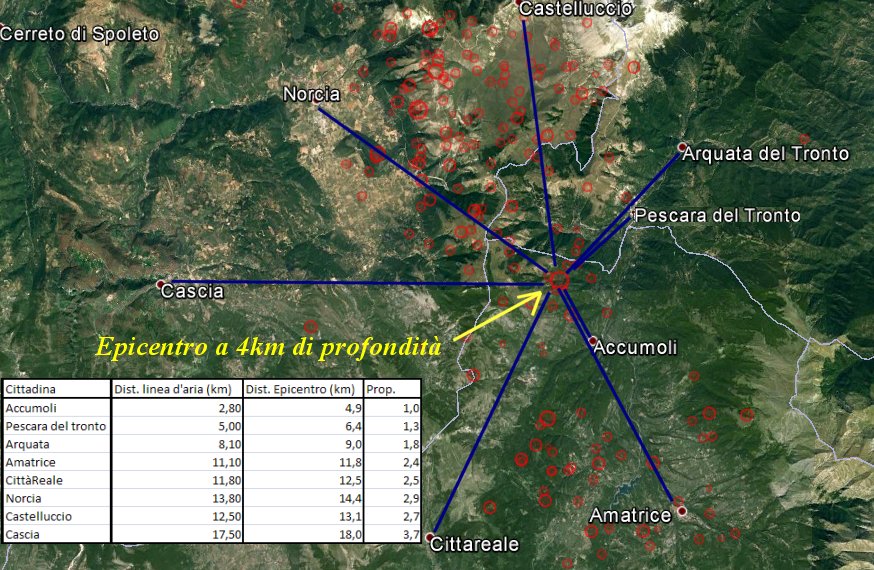 http://www.energialternativa.info/public/newforum/ForumEA/M/DistanzaCittadineEpicentro.jpg