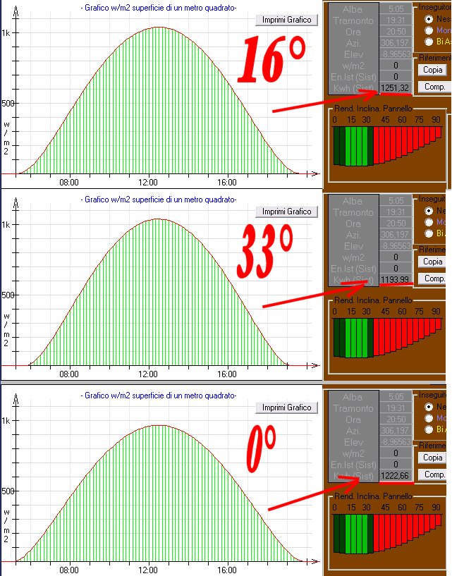 http://www.energialternativa.info/public/newforum/ForumEA/M/RadiazioneSolareInclinazione26Luglio.jpg