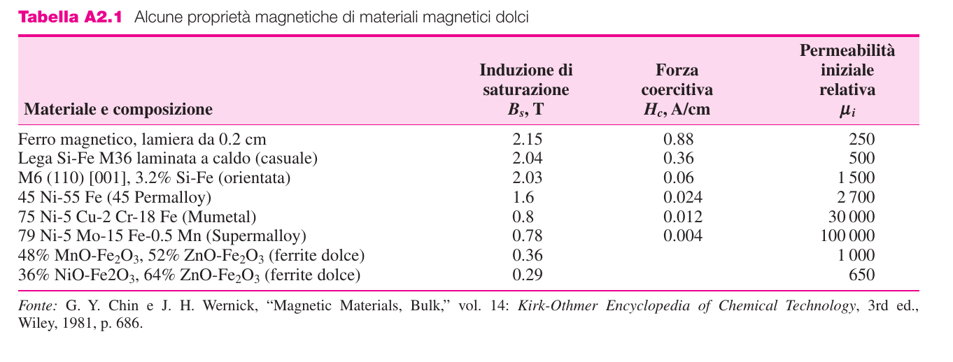 http://www.energialternativa.info/public/newforum/ForumEA/M/Saturazione%20materiale.png