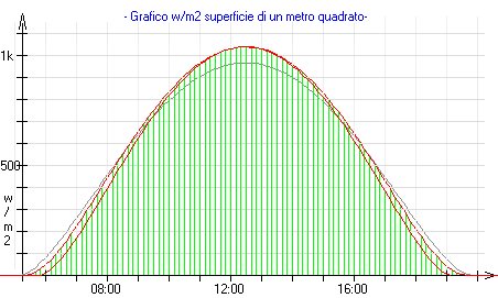 http://www.energialternativa.info/public/newforum/ForumEA/M/TreGraficiSovrapposti.jpg