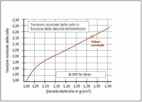 http://www.energialternativa.info/public/newforum/ForumEA/M/acidoVolt_1.JPG