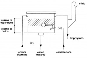 http://www.energialternativa.info/public/newforum/ForumEA/N/15_61-300x201_1.jpg