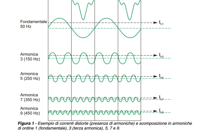 http://www.energialternativa.info/public/newforum/ForumEA/N/DisturbiFrequenzaDiRete.jpg