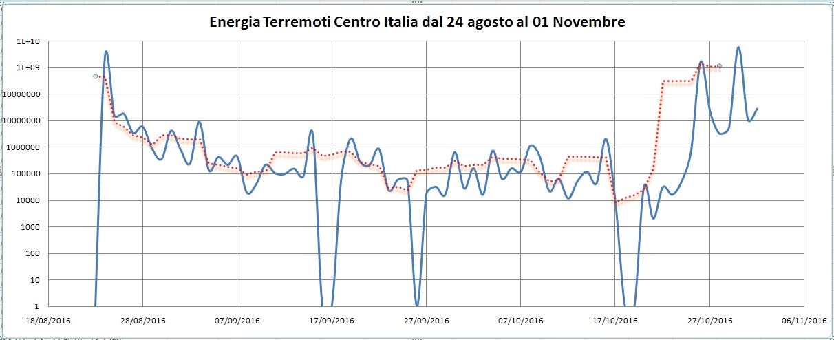 http://www.energialternativa.info/public/newforum/ForumEA/N/EnergiaTerremotiCentroItalia2408-01112016.jpg