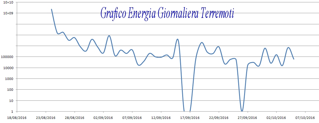 http://www.energialternativa.info/public/newforum/ForumEA/N/EnergiaTerremotiCentroItalia2408-05102016.jpg