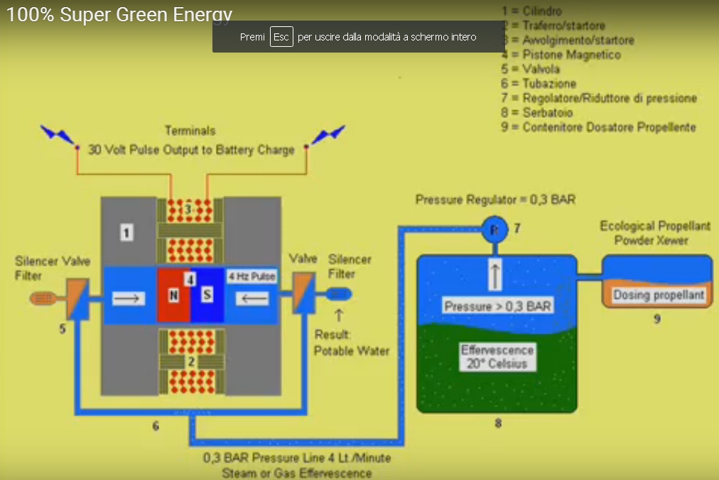 http://www.energialternativa.info/public/newforum/ForumEA/N/MagSpark.jpg