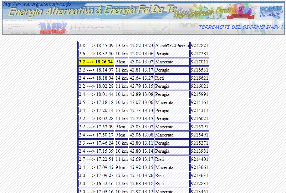 http://www.energialternativa.info/public/newforum/ForumEA/N/PaginaDeiTerremotiIngvDelForum.jpg