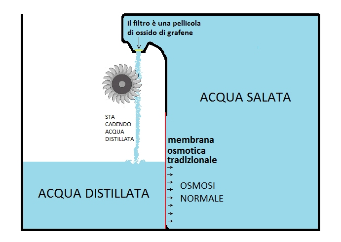 http://www.energialternativa.info/public/newforum/ForumEA/N/PellicolaOssidoDiGrafene.jpg