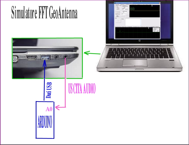 http://www.energialternativa.info/public/newforum/ForumEA/N/SchemaDiMassimaSimulatoreGeoAntenna.jpg