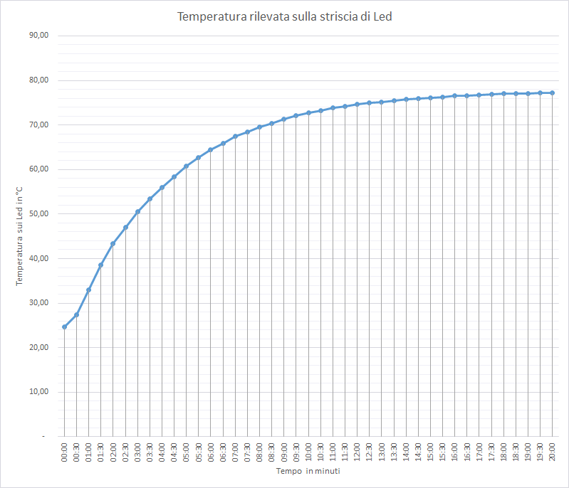 http://www.energialternativa.info/public/newforum/ForumEA/N/Temperatura.gif