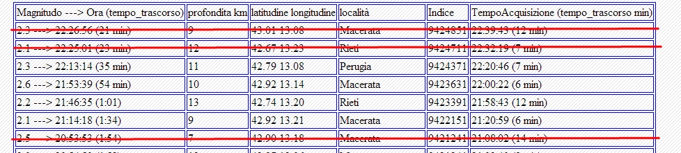 http://www.energialternativa.info/public/newforum/ForumEA/N/TerremotiNEllaRegistrazione.jpg