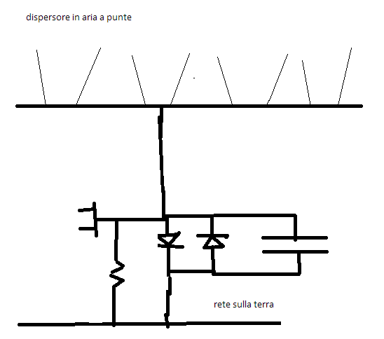 http://www.energialternativa.info/public/newforum/ForumEA/N/dispersore.png