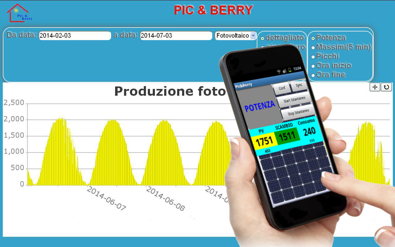 http://www.energialternativa.info/public/newforum/ForumEA/N/grafico1_1.png