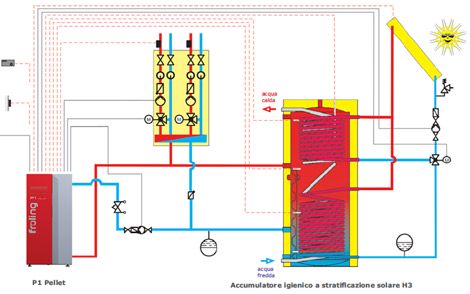 http://www.energialternativa.info/public/newforum/ForumEA/N/termostufa_pellet_schema_impianto.jpg