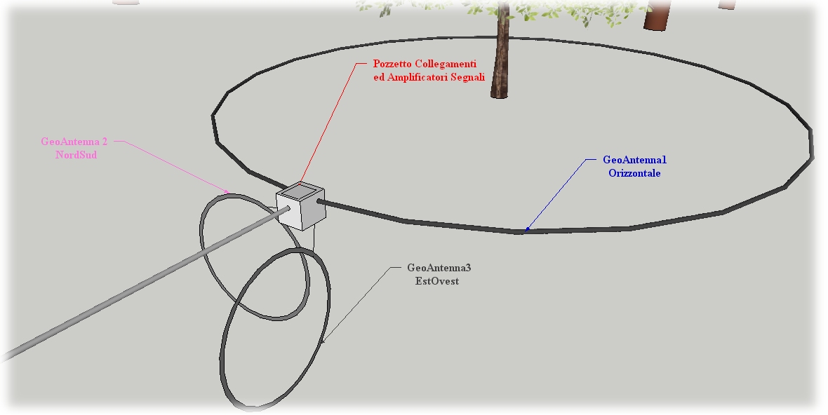 http://www.energialternativa.info/public/newforum/ForumEA/P/PosizionamentoGeoAntenneIII.jpg