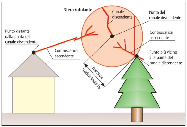 http://www.energialternativa.info/public/newforum/ForumEA/P/dehn_controscarica.jpg