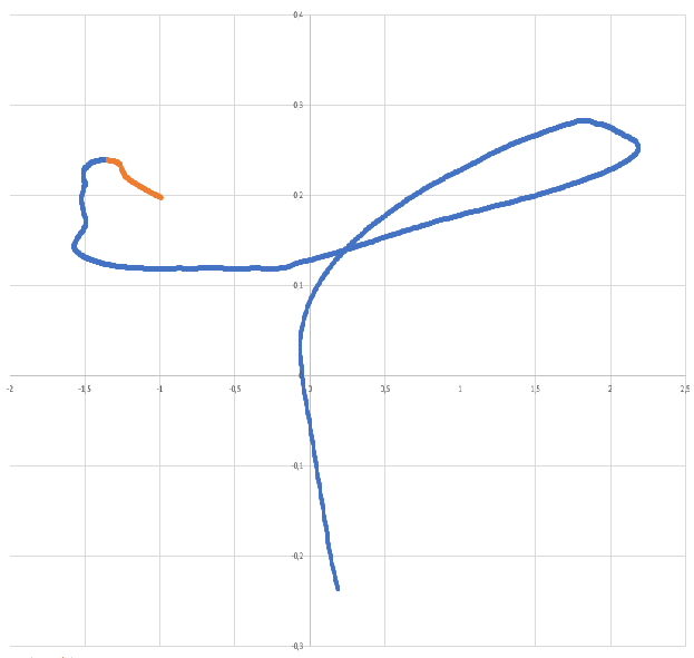 ForumEA/P/lissajous2.png