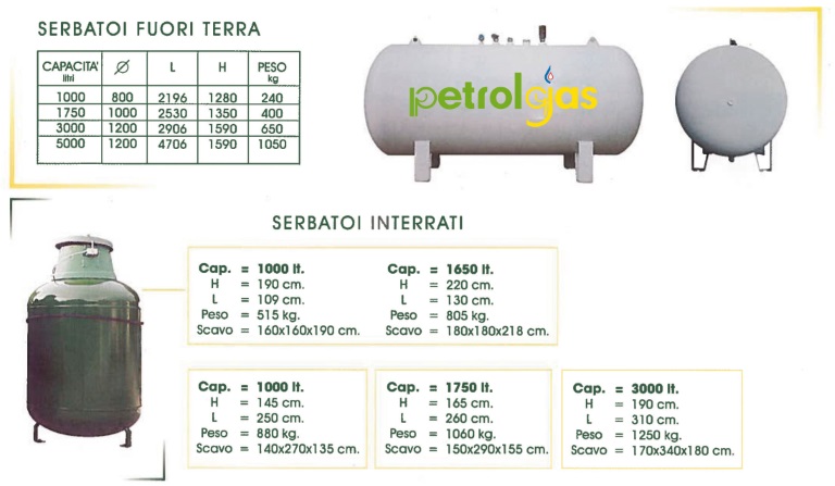 Quanto Durano 1000 Litri Di Gpl