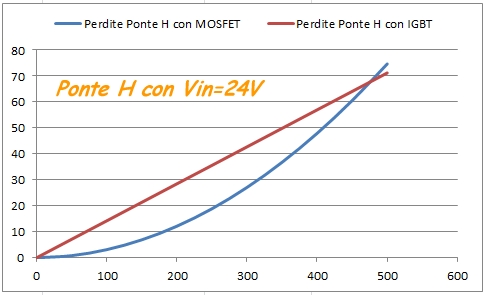 http://www.energialternativa.info/public/newforum/ForumEA/Perdite%20ponte%20H%2024V_1.jpg