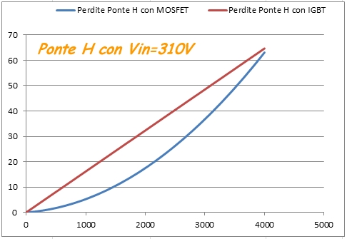 http://www.energialternativa.info/public/newforum/ForumEA/Perdite%20ponte%20H%20310V.jpg