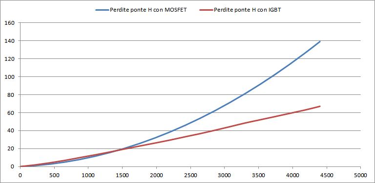 http://www.energialternativa.info/public/newforum/ForumEA/Perdite.JPG