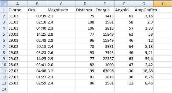 http://www.energialternativa.info/public/newforum/ForumEA/Q/AnalisiMagnitudo.jpg