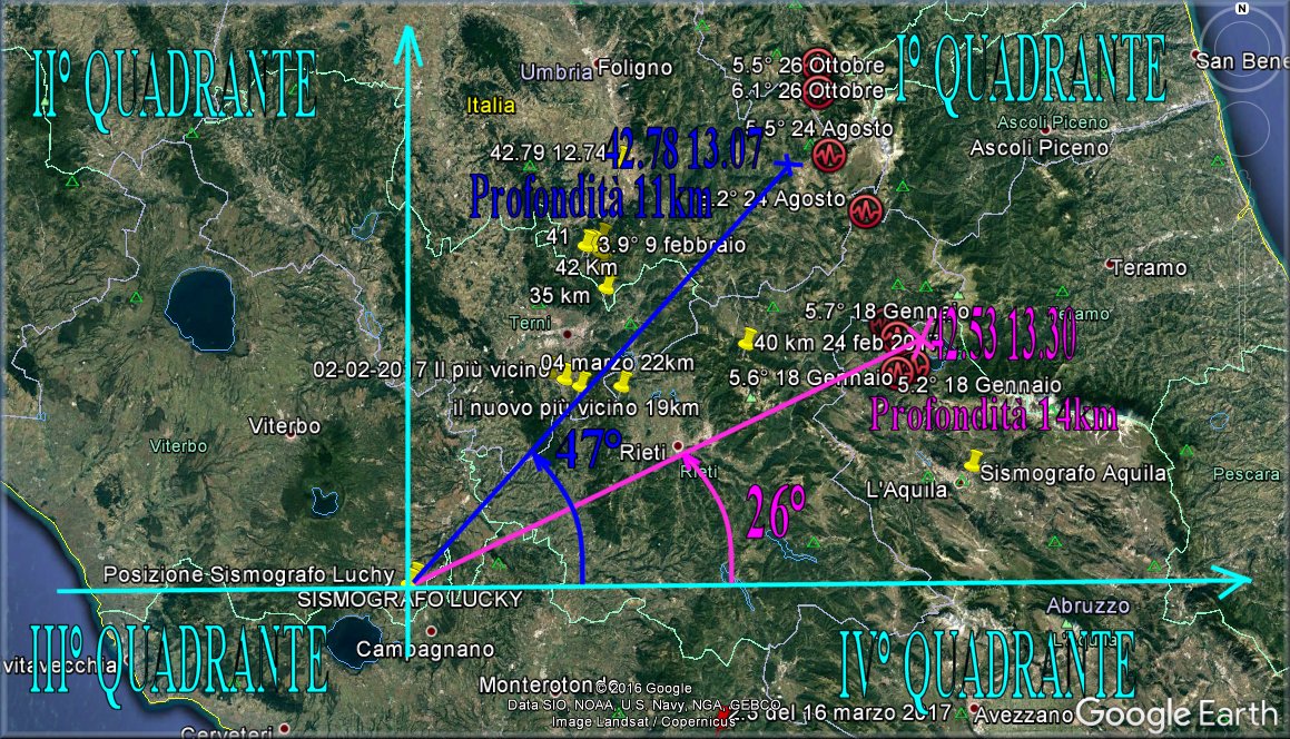 http://www.energialternativa.info/public/newforum/ForumEA/Q/AngoloSisma.jpg