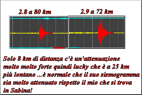 http://www.energialternativa.info/public/newforum/ForumEA/Q/AttenuazioneDistanza.png
