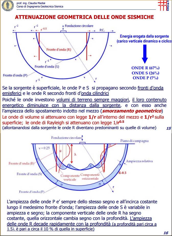 http://www.energialternativa.info/public/newforum/ForumEA/Q/AttenuazioneOndeSismiche.jpg