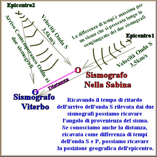 http://www.energialternativa.info/public/newforum/ForumEA/Q/CalcoloEpicentro.jpg