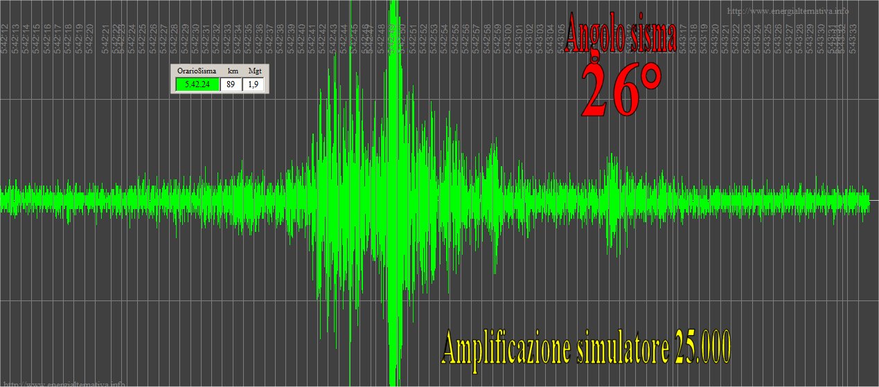 http://www.energialternativa.info/public/newforum/ForumEA/Q/ComparazioneMagnitudoTerremoti.jpg