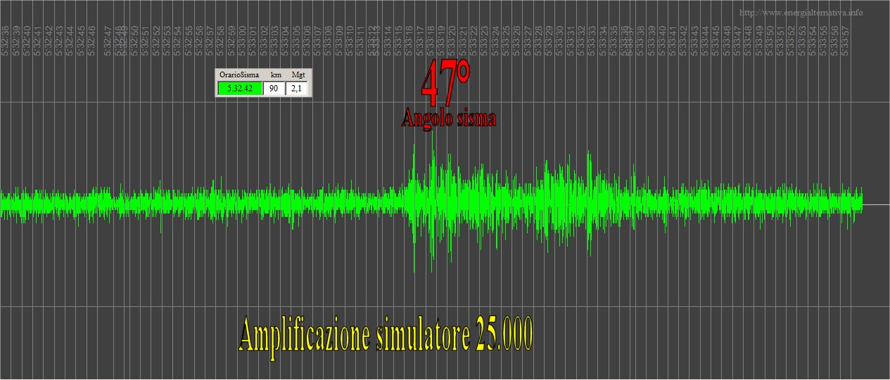 http://www.energialternativa.info/public/newforum/ForumEA/Q/ComparazioneMagnitudoTerremoti2.jpg