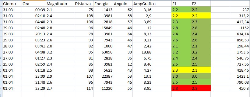 http://www.energialternativa.info/public/newforum/ForumEA/Q/DatiMagnitudoUltimi.jpg