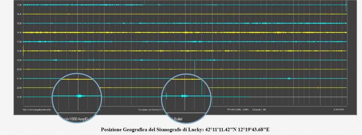 http://www.energialternativa.info/public/newforum/ForumEA/Q/DoppioSismi.jpg