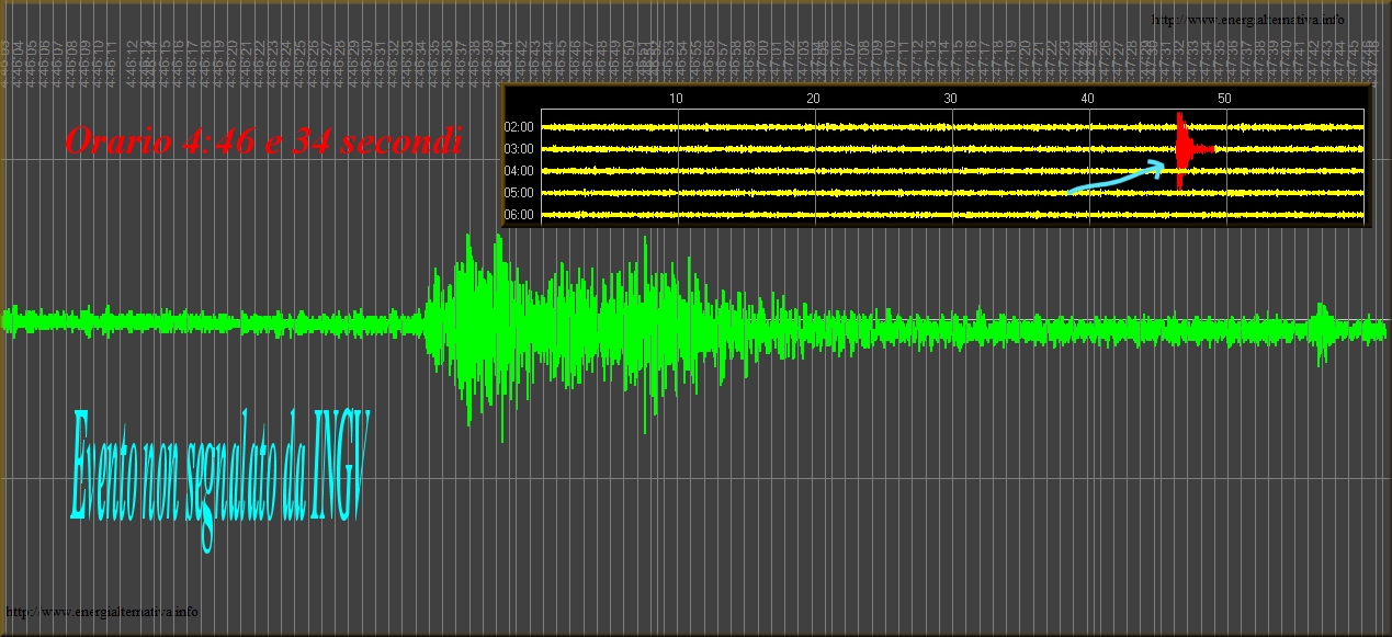 http://www.energialternativa.info/public/newforum/ForumEA/Q/EventoNonSegnalatoDaINGV.jpg