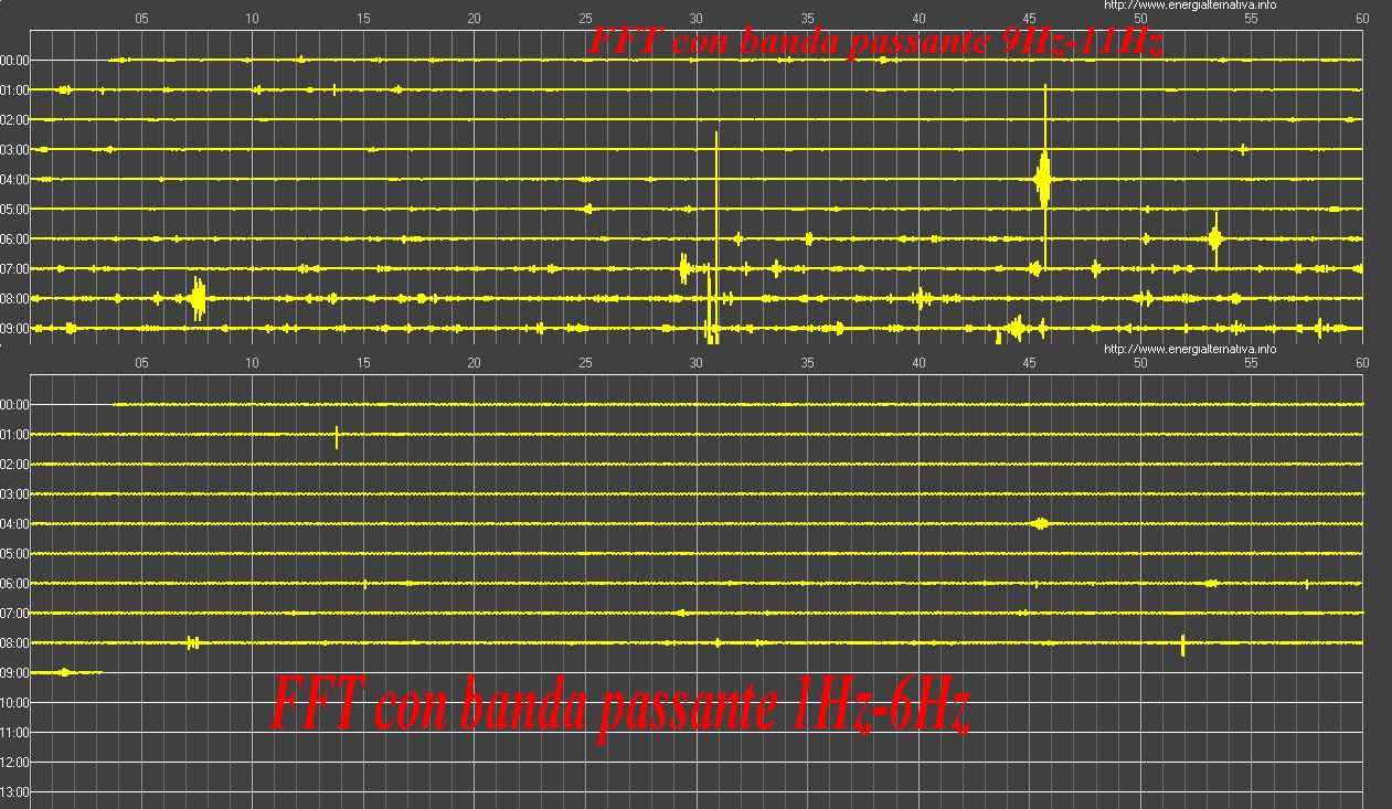 http://www.energialternativa.info/public/newforum/ForumEA/Q/FFTConDiverseBandePasanti.jpg