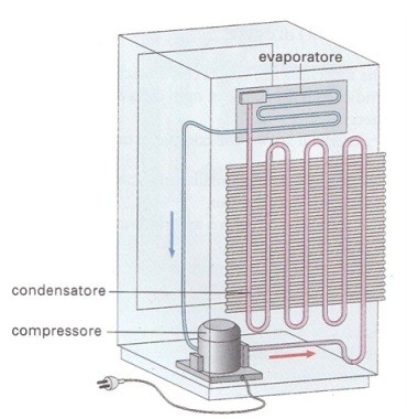 http://www.energialternativa.info/public/newforum/ForumEA/Q/Frigorifero.jpg