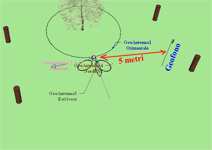 http://www.energialternativa.info/public/newforum/ForumEA/Q/IstallazioneGeofono3D.jpg