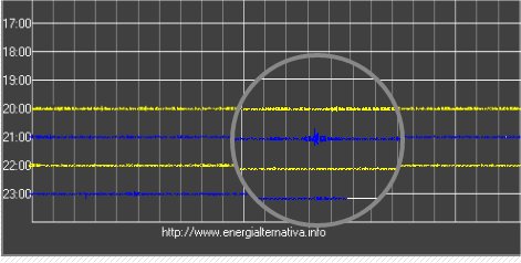 http://www.energialternativa.info/public/newforum/ForumEA/Q/LenteSismogramma.jpg