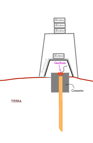 http://www.energialternativa.info/public/newforum/ForumEA/Q/NuovaIstallazioneGeofono.png