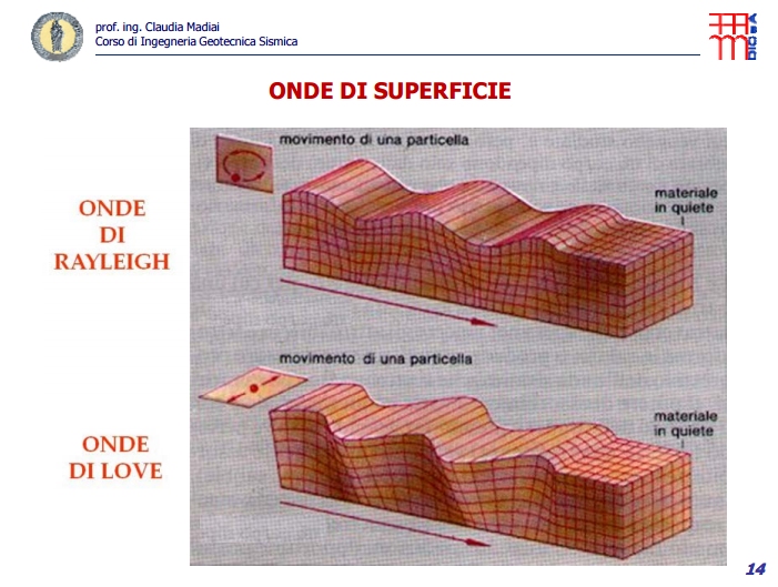 http://www.energialternativa.info/public/newforum/ForumEA/Q/OndeDiSuperficie.jpg