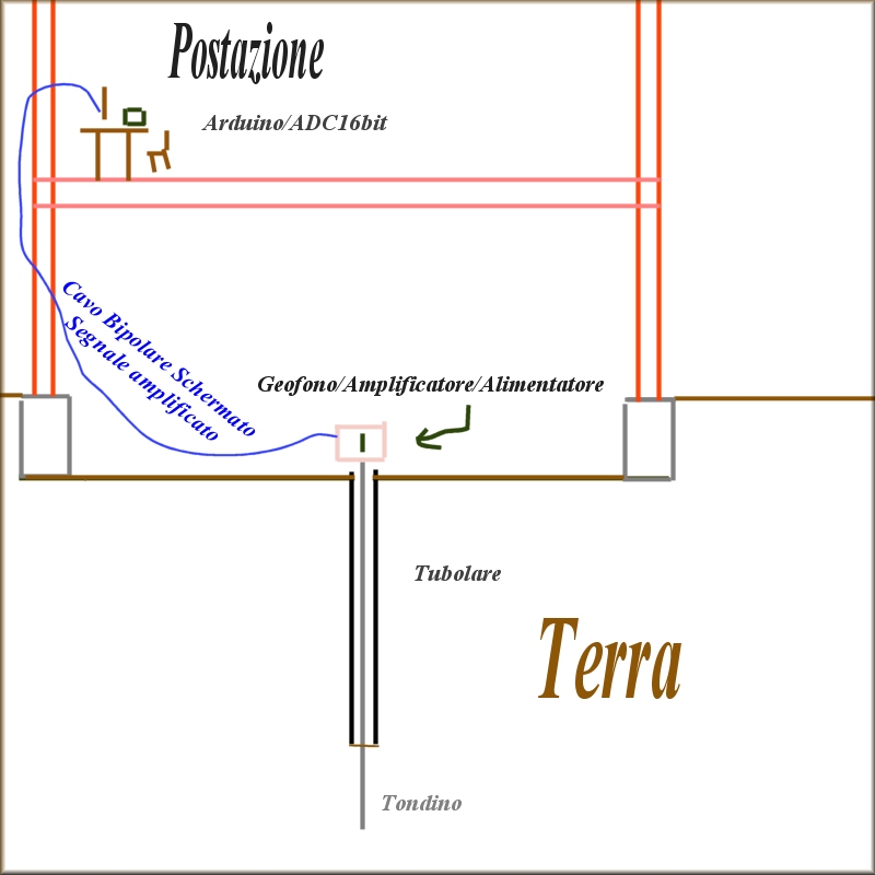 http://www.energialternativa.info/public/newforum/ForumEA/Q/PostazioneSismografoConGeofono.jpg