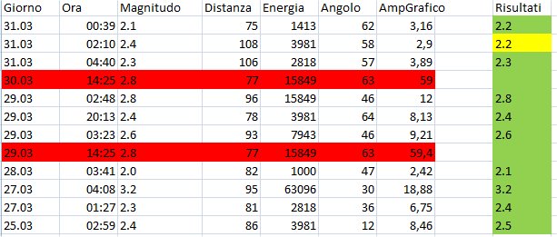 http://www.energialternativa.info/public/newforum/ForumEA/Q/RisultatiQQ.jpg