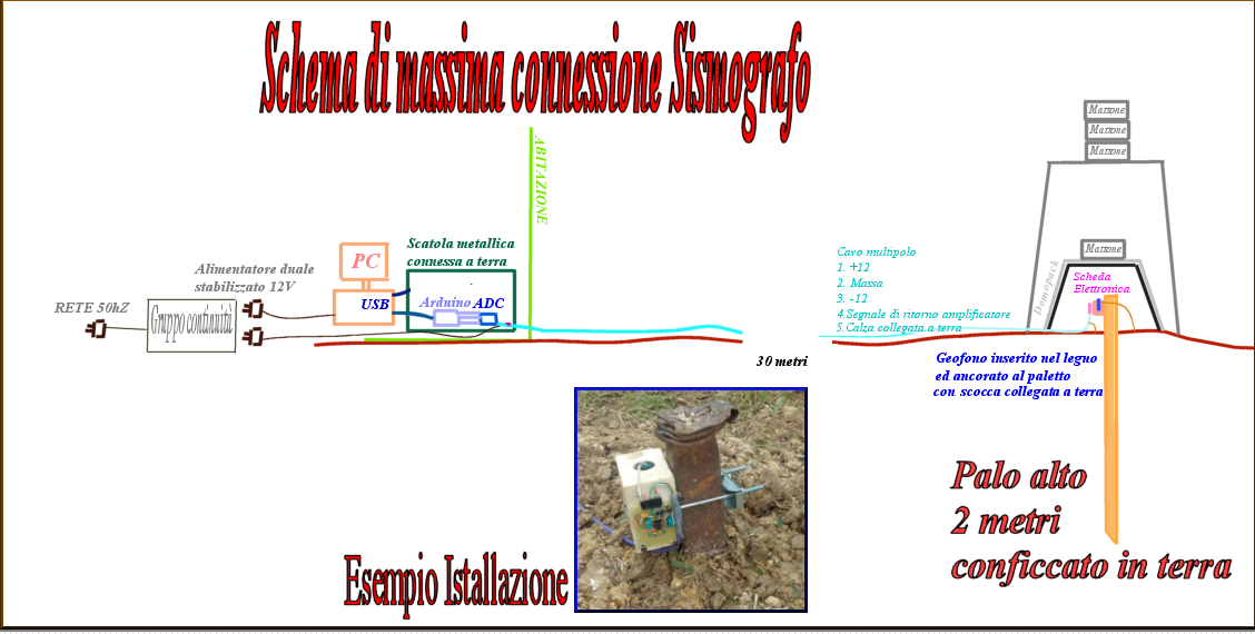 http://www.energialternativa.info/public/newforum/ForumEA/Q/SchemaDiMassimaIstallazioneSismografo.png