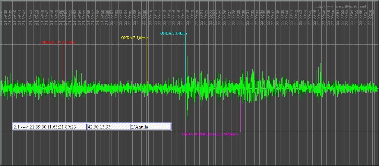 http://www.energialternativa.info/public/newforum/ForumEA/Q/Sisma2_1Geofono4_5Hz.jpg