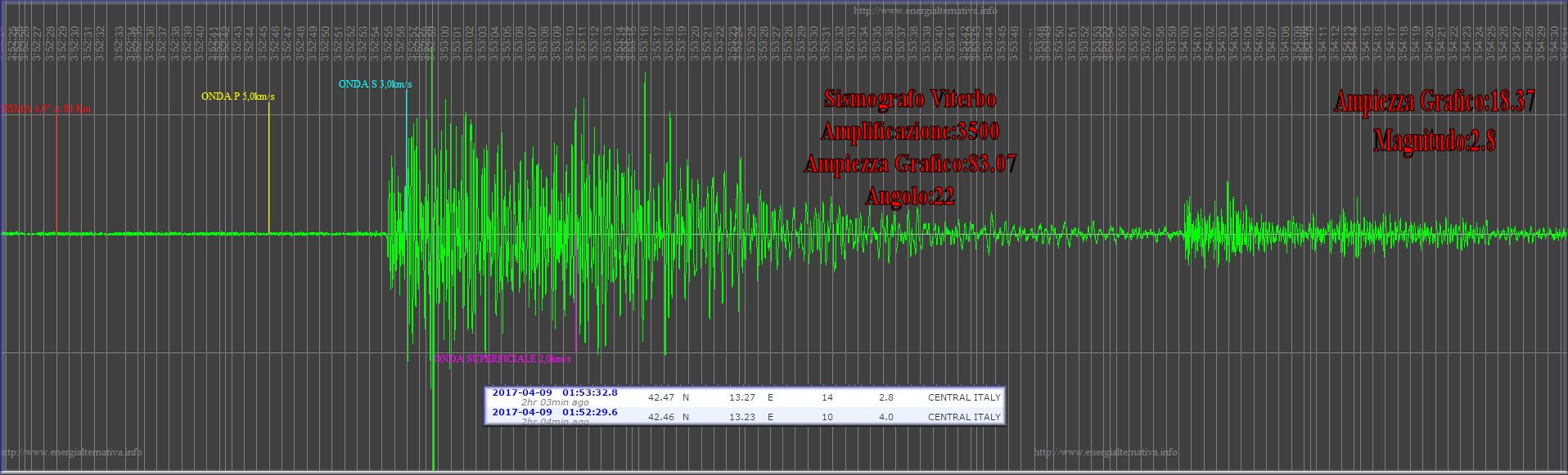 http://www.energialternativa.info/public/newforum/ForumEA/Q/Sisma4GradoViterbo9Aprile2017.jpg