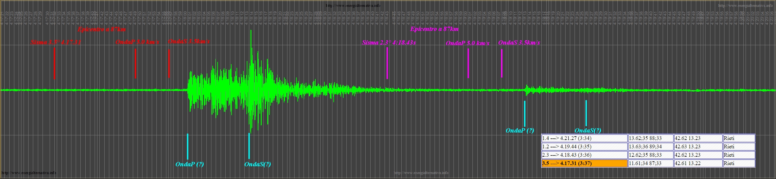 http://www.energialternativa.info/public/newforum/ForumEA/Q/SismaDel3_5Del23_02_2017Tempi.jpg